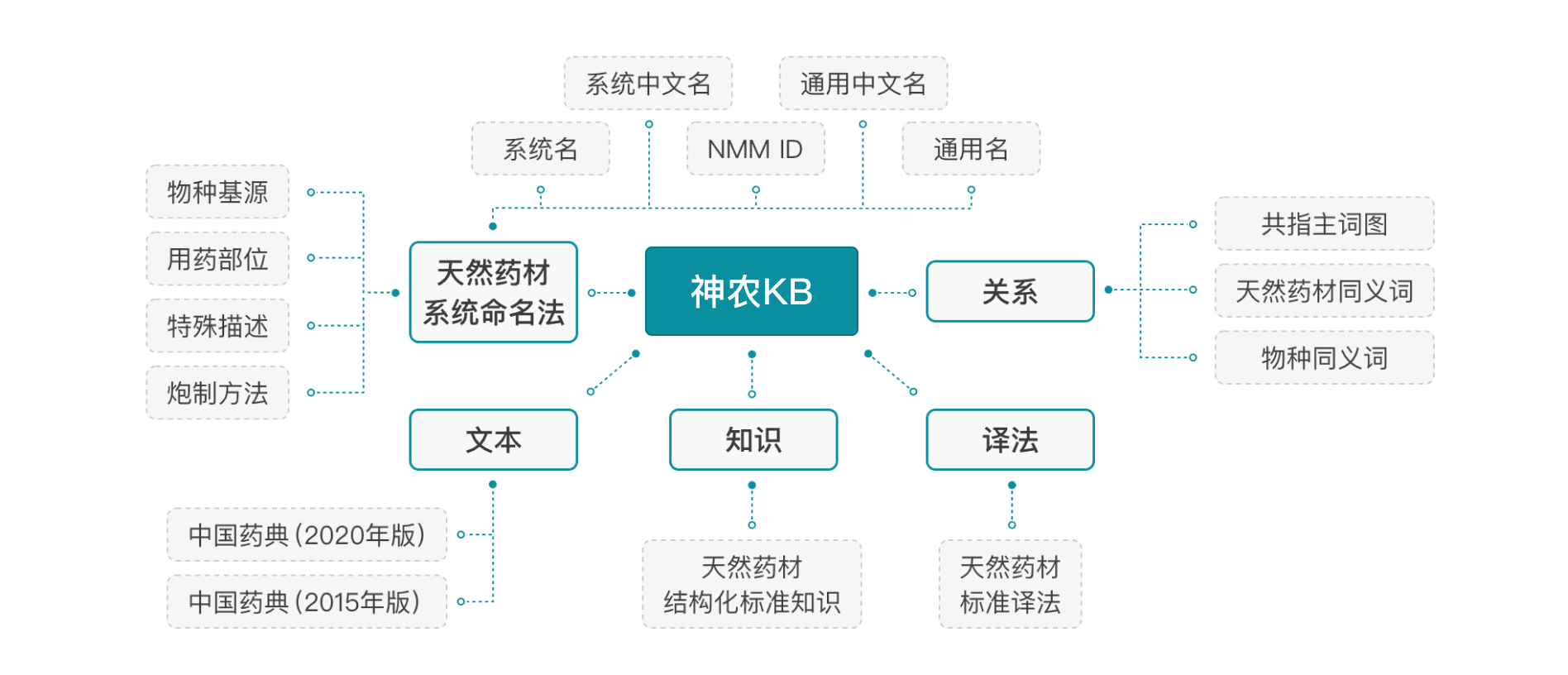 神农知识库